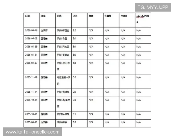 伊朗与比利时世界杯比赛地点在哪个城市举办详细分析